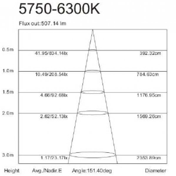 METOLIGHT LED-G23-6W