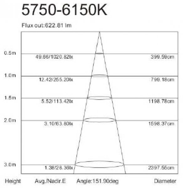 METOLIGHT LED-G23-8W