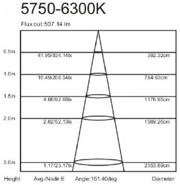 METOLIGHT-LED-2G7-6W