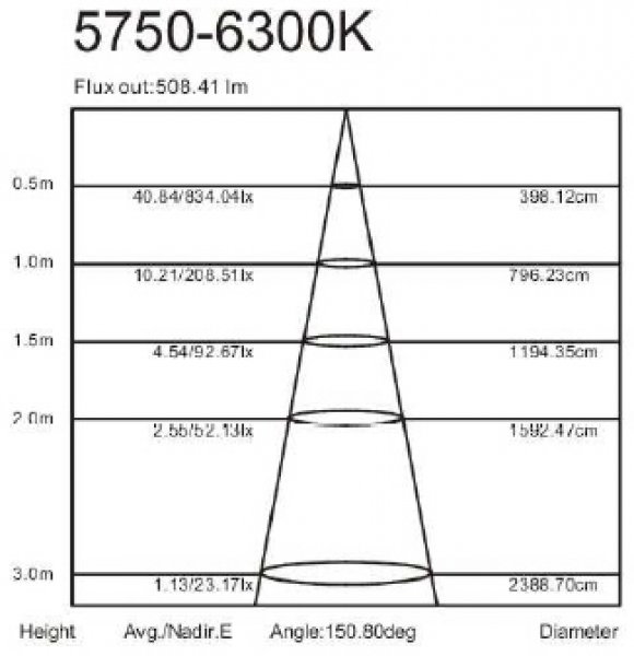 METOLIGHT-LED-2G7-8W