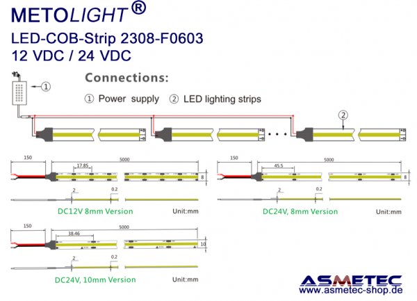 METOLIGHT LED-Streifen COB