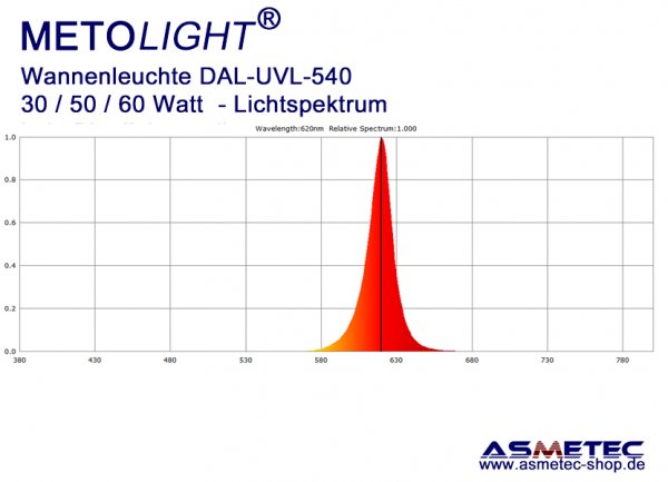 Gelbraumleuchte DAL-UVL540-060, 30 Watt