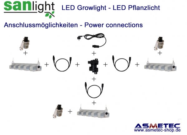 Sanlight Netzanschluss