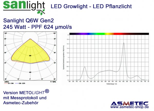 Growlight_Sanlight_Q6W
