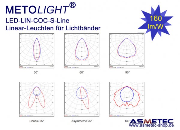 LED trunking Light COC-S