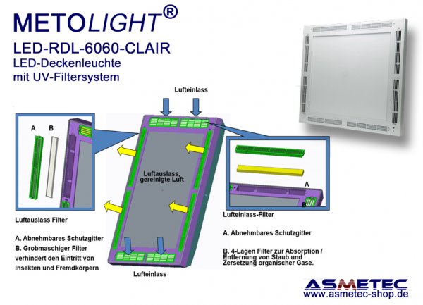 Metolight-LED-RDL-Clair-Deckenleuchte_mit-Luftfiltersystem