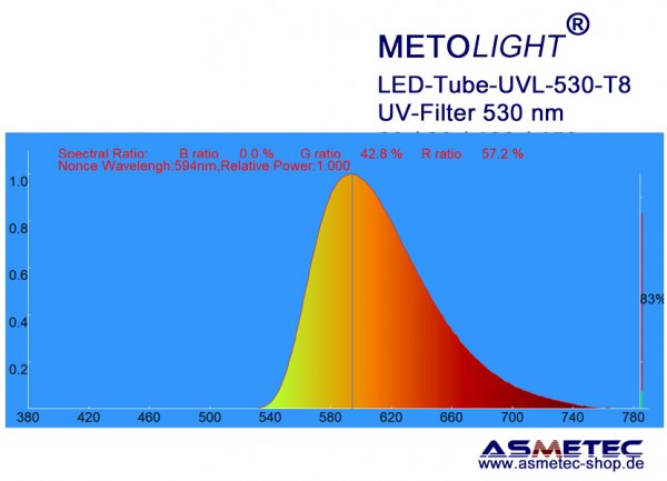 METOLIGHT LED-Röhre UVL-530,l VDE, Gelbraum, A+ - www.asmetec-shop.de