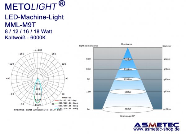 LED-Maschinenleuchte-M9T