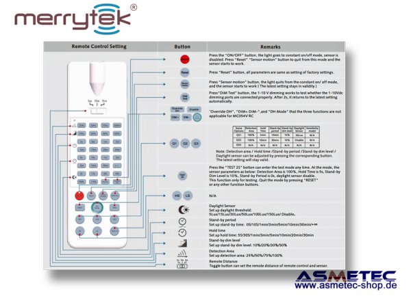 Merrytek MH10 - IR-Remote Control