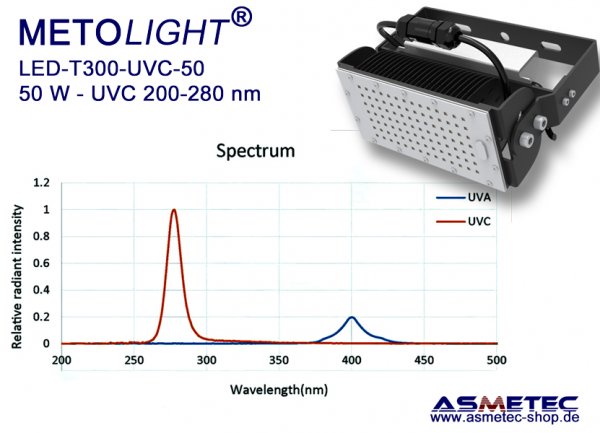 UVC-Floodlight 50 Watt