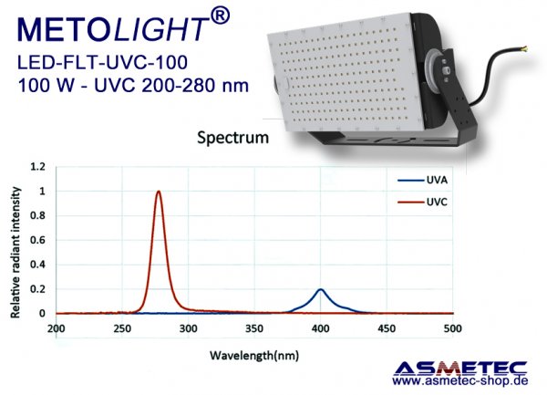 UVC-Floodlight 100 Watt