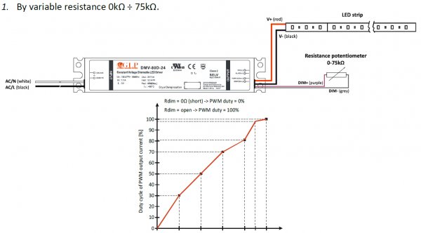 LED-Netzteil GLP - DMV-80D-24, 24 VDC, 80 Watt - www.asmetec-shop.de