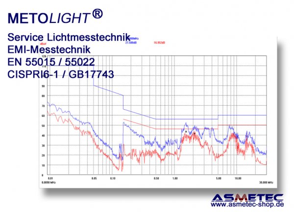 EMI-Test-Service - www.asmetec-shop.de