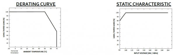 LED-driver GLP - GLG-60-12, 12 VDC, 60 Watt - www.asmetec-shop.de
