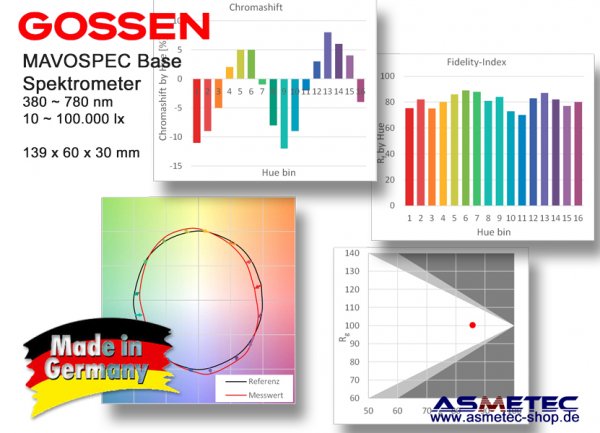 Gossen M521G Mavospec Base-ASM - Klasse B - DIN 5032