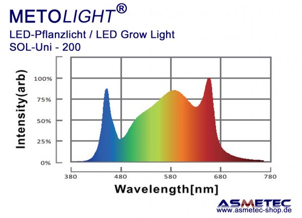 growlight Sol-Uni-200
