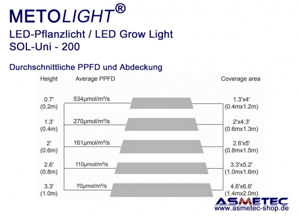 growlight Sol-Uni-200