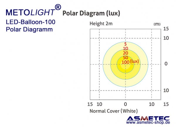 METOLIGHT LED-Ballon-Leuchte 100 Watt - www.asmetec-shop.de