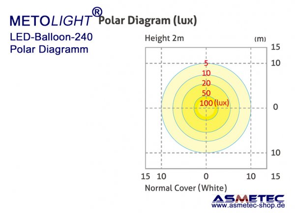 METOLIGHT LED-balloon-light 240 Watt - www.asmetec-shop.de