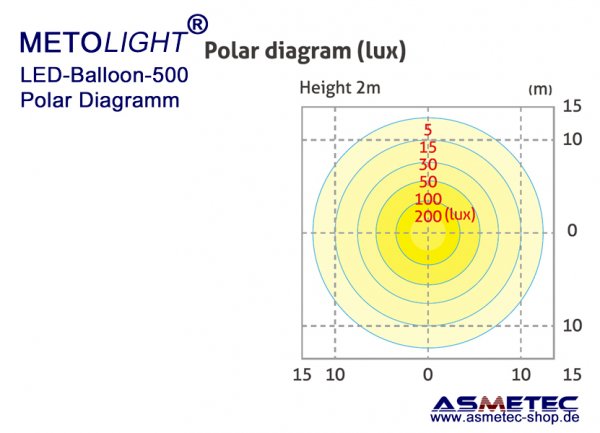 METOLIGHT LED-balloon-light 480 Watt - www.asmetec-shop.de