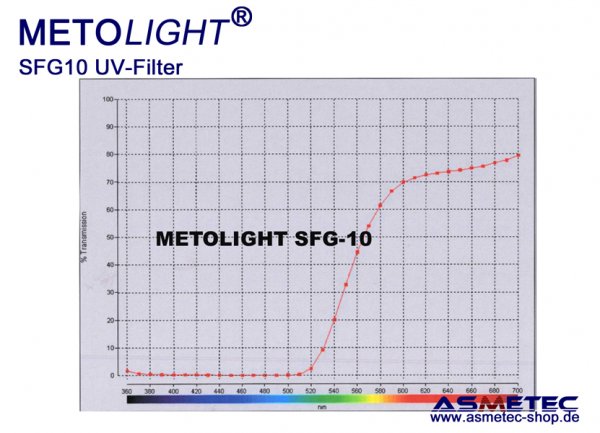 UV-Filterfolie Metolight SFC-10, blockt Licht unter 400 nm - www.asmetec-shop.de