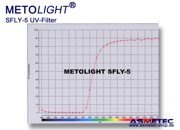 UV-Filterfolie Metolight SFLY5, blockt Licht unter 470 nm - www.asmetec-shop.de