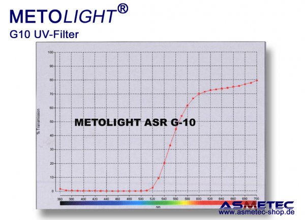 Metolight ASR-G10-UV-Filterröhre T5, bernstein, 520 nm - www.asmetec-shop.de