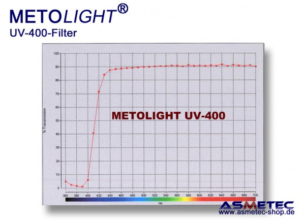 Metolight ASR-UV400 UV-filter sleeve T8, clear, 400 nm - www.asmetec-shop.de