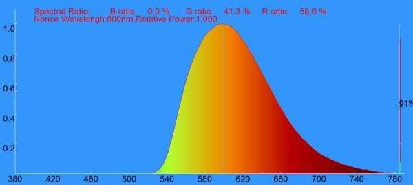 METOLIGHT LED-tube UVL-500. yellow room, A+ - wwww.asmetec-shop.de